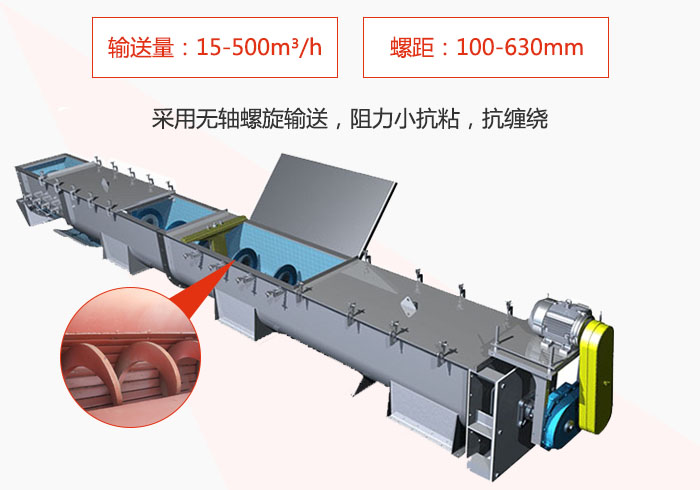 污泥螺旋輸送機(jī)采用無(wú)軸螺旋輸送阻力小抗粘性，抗纏繞。