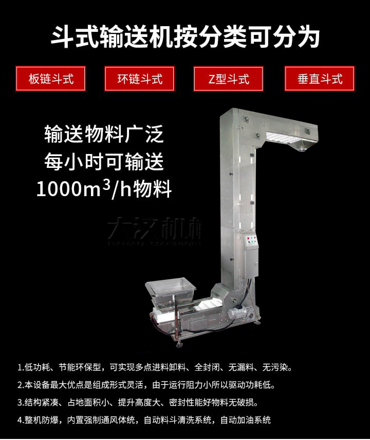 Z型輸送機優勢：1，可實現多點進料卸料，全封閉，無漏料，無污染。2，組成形式靈活，由于運行阻力小所以驅動功耗低。3，結構緊湊，占地面積小，提升高度大，密封性能好物料無破損。